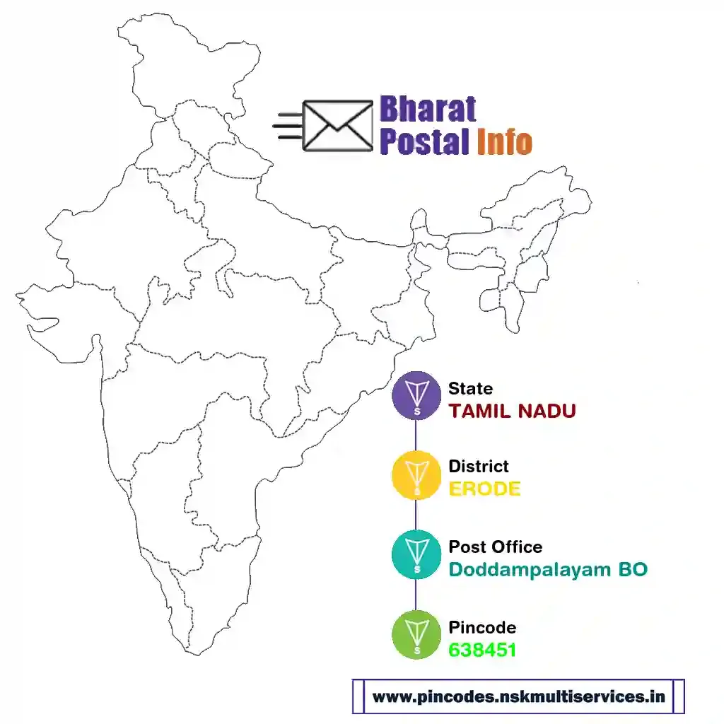 tamil nadu-erode-doddampalayam bo-638451